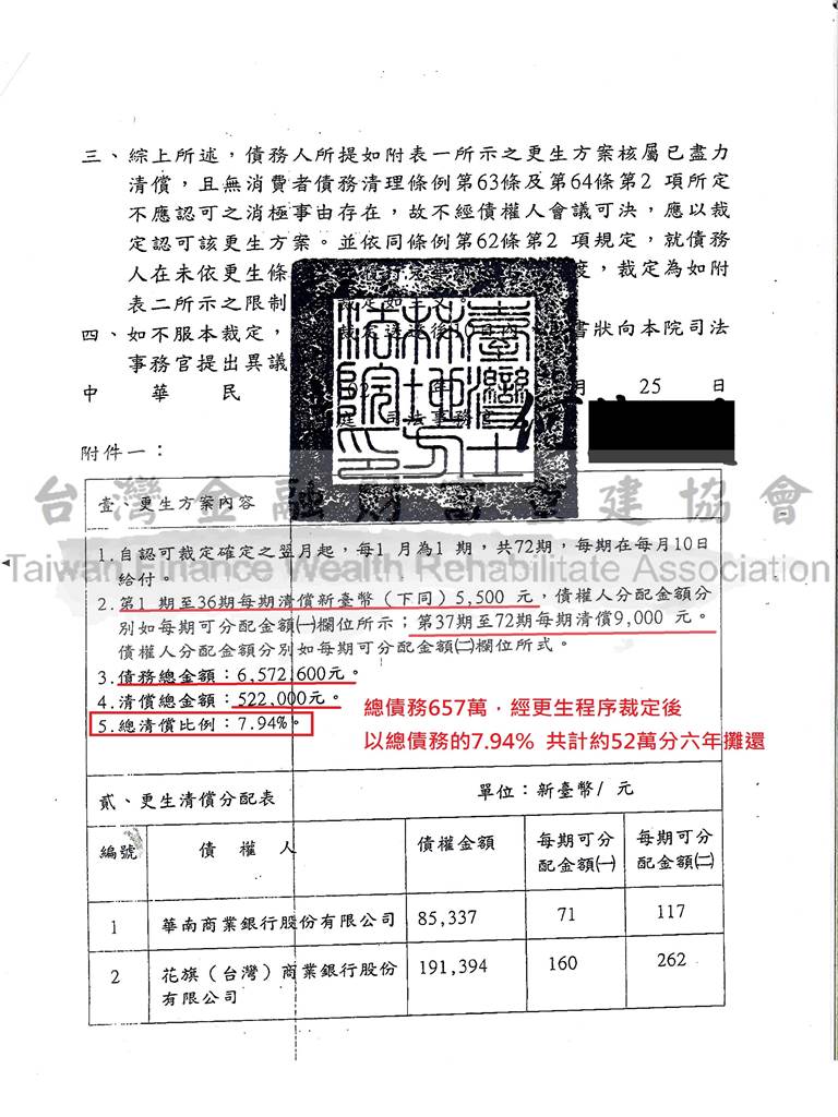 債務打折,協商毀諾,更生