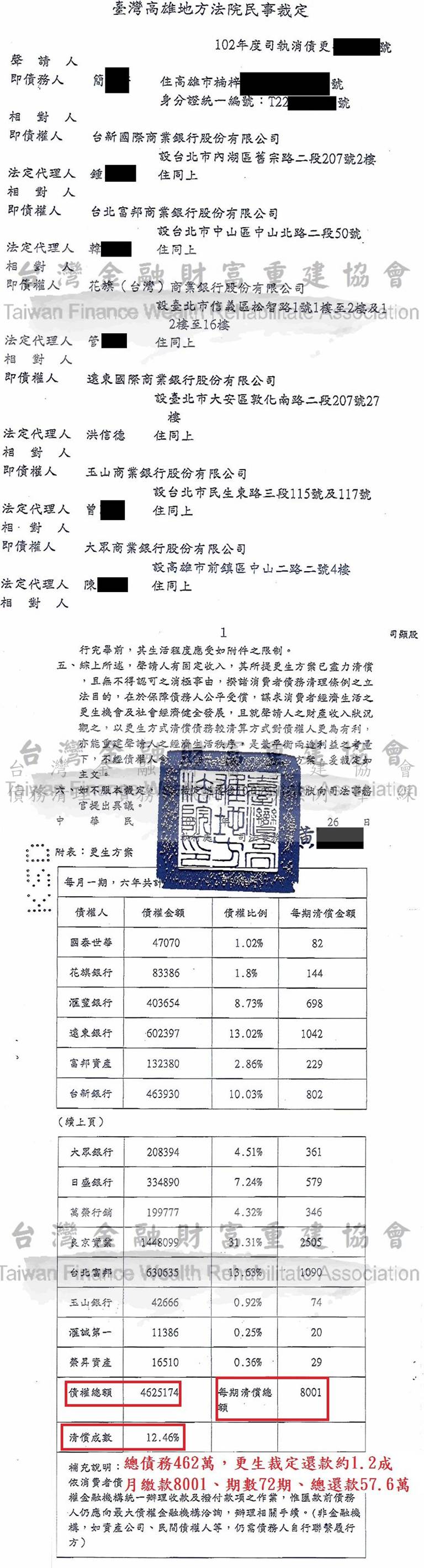 拍賣不足,債務更生,保證債務