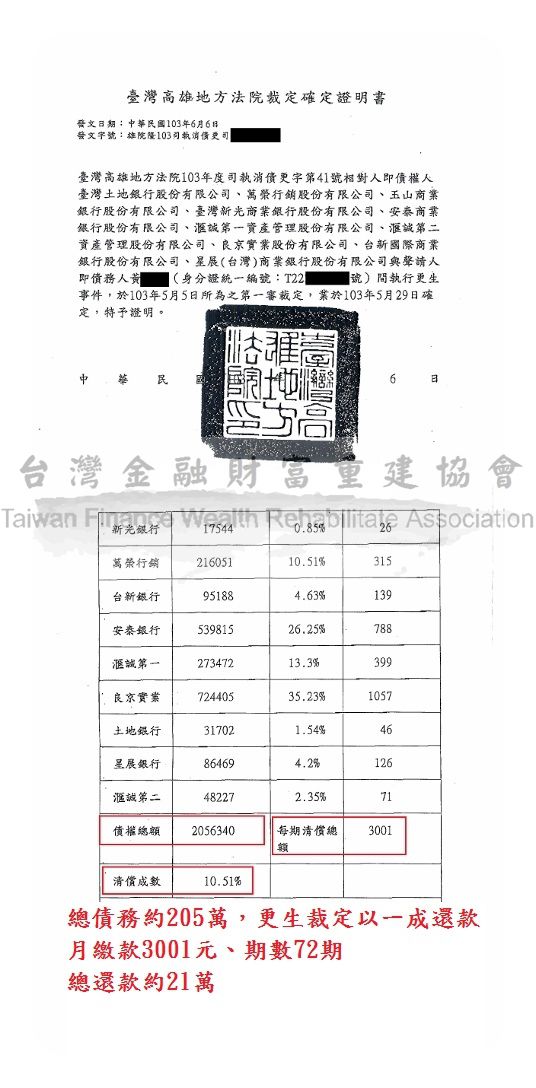 債務更生,卡債更生,債務打折