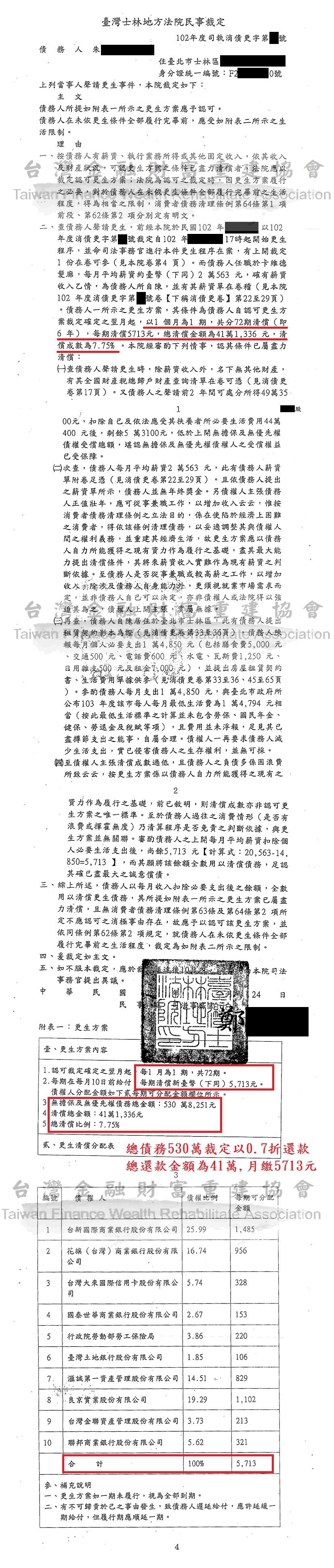 卡債,債務打折,債務更生