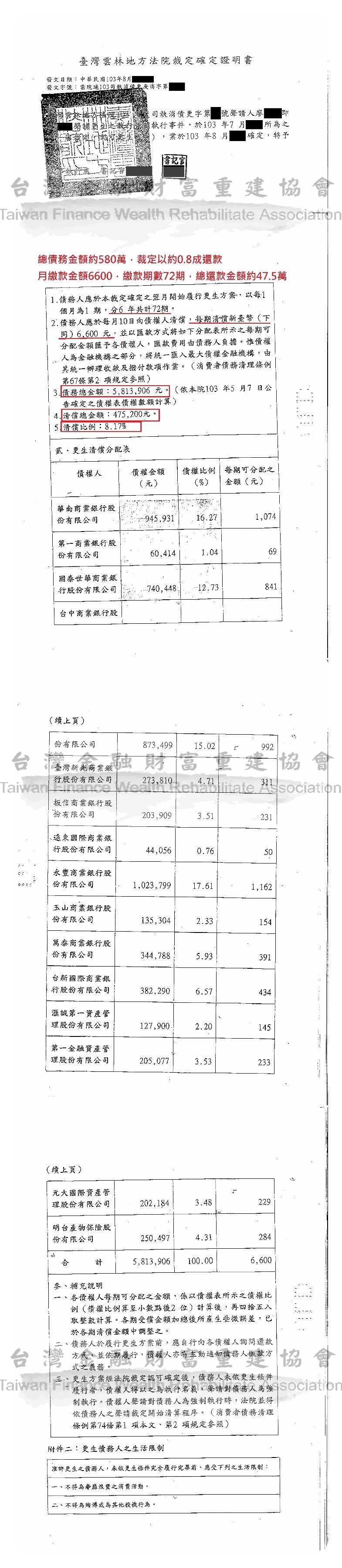 債務打折,卡債打折