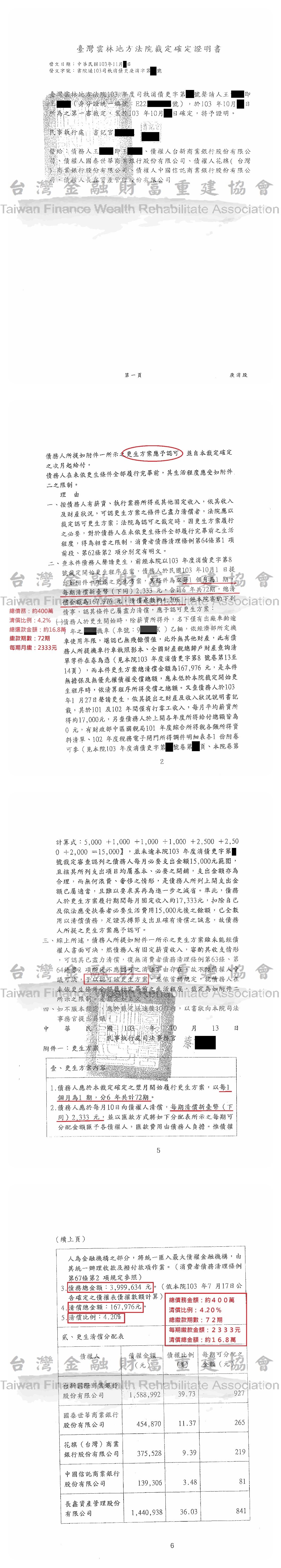 雲林,百萬債務,債務更生