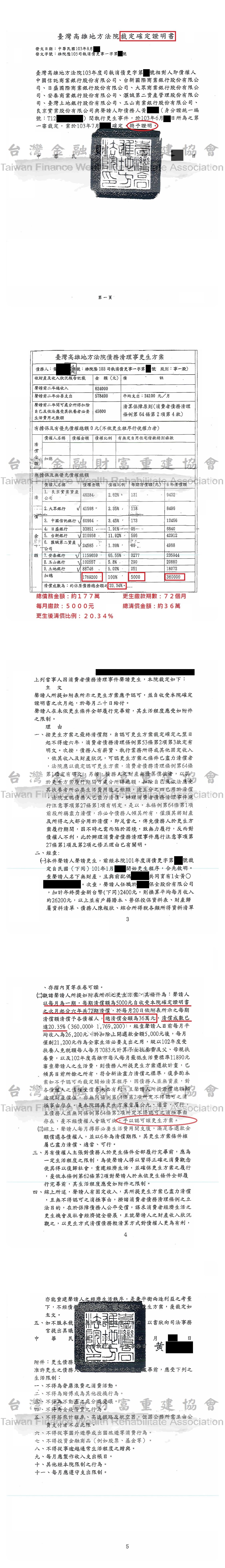 高雄,債務更生,卡債更生