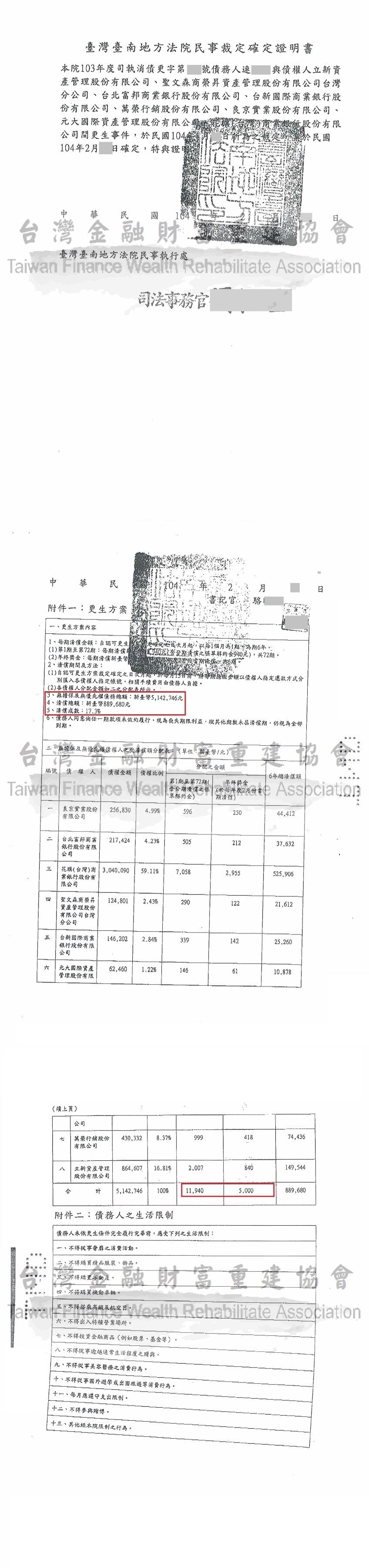 債務更生,債務打折