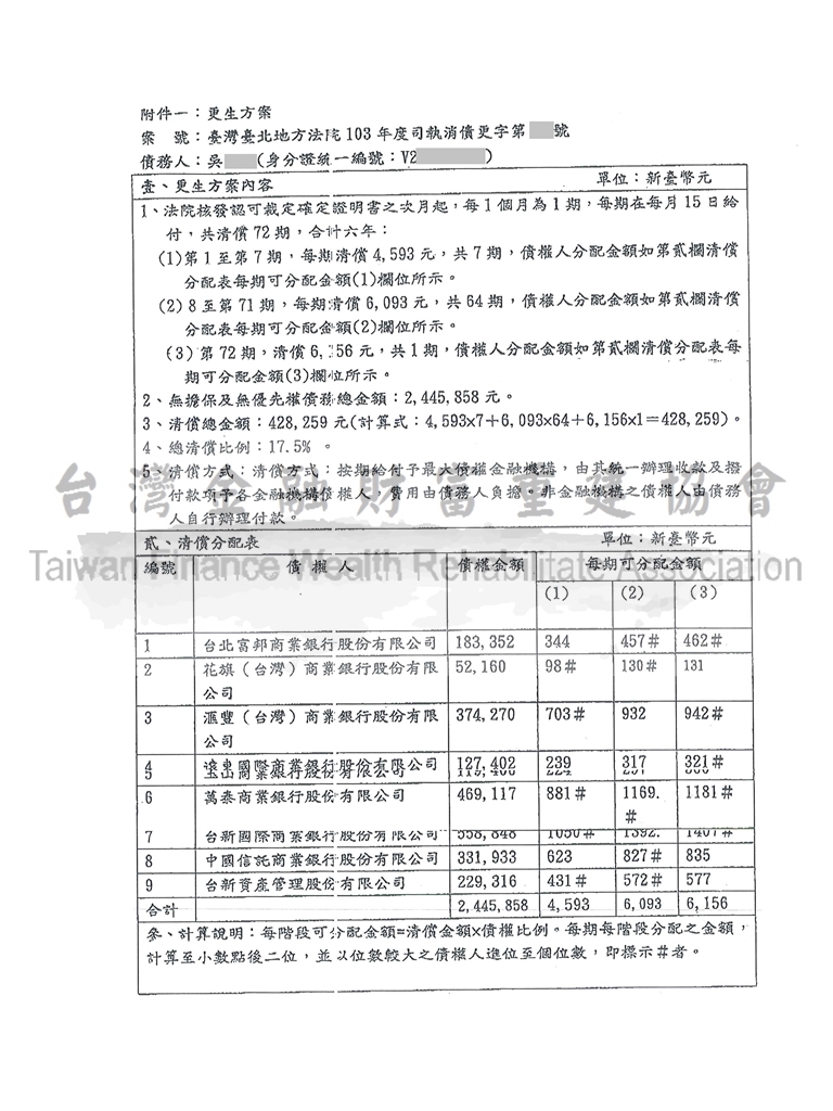 台北,債務更生,債務壓力,債務協商,更生清算