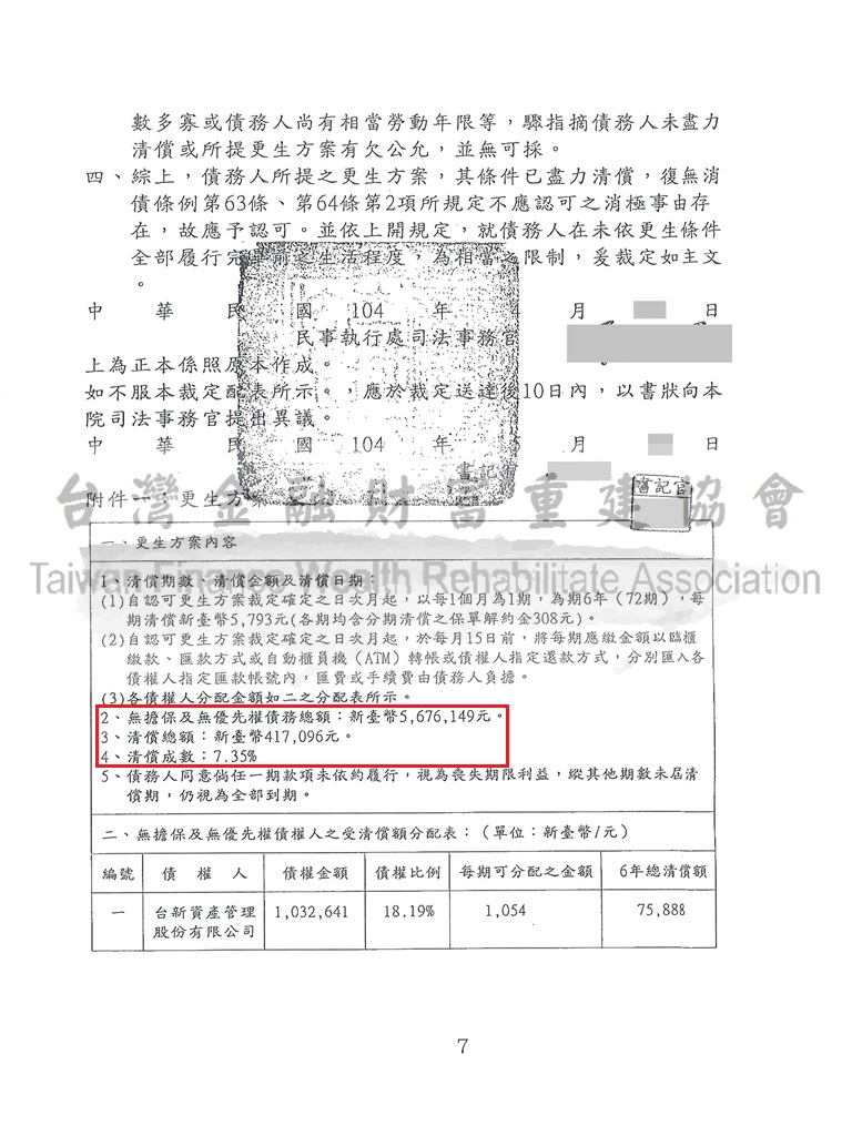 台南,債務更生,百萬債務,減免,卡債