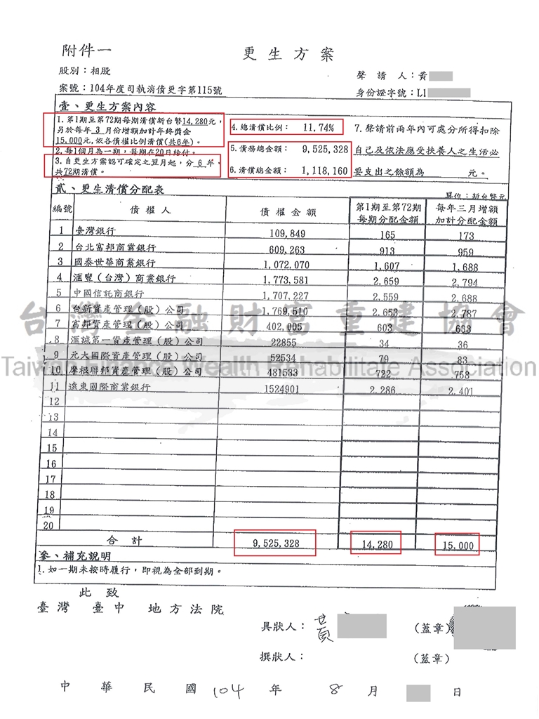 台中,債務更生,協商毀諾,清償債務