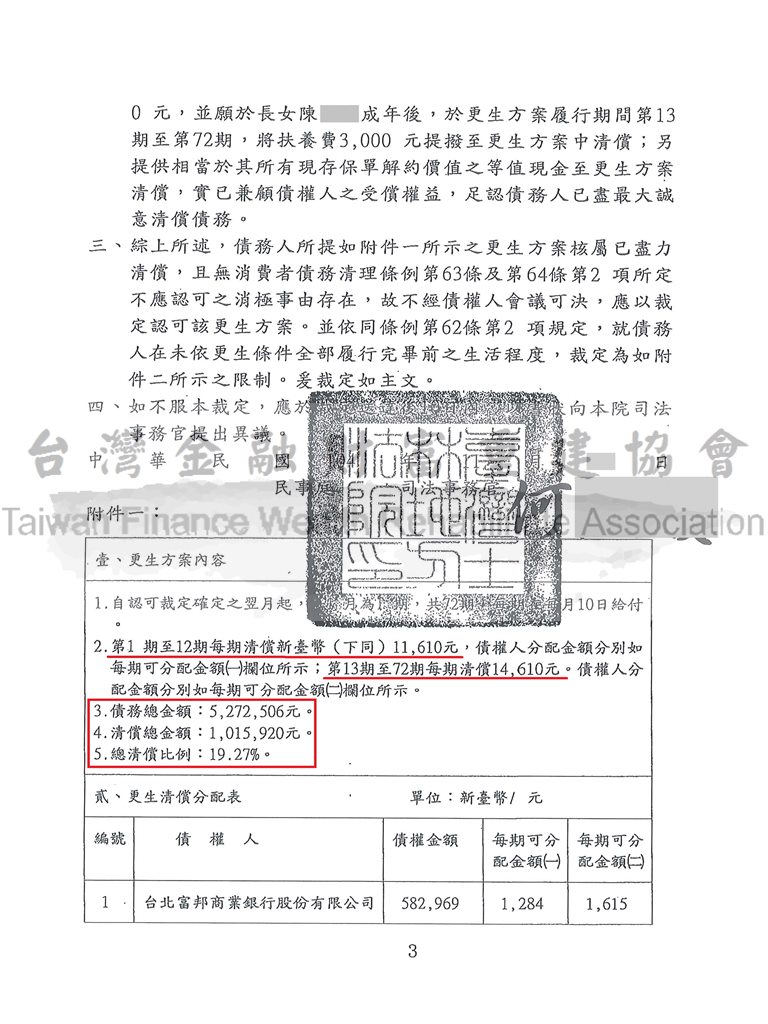 債務打折,更生清算,強制扣薪,清償債務,士林