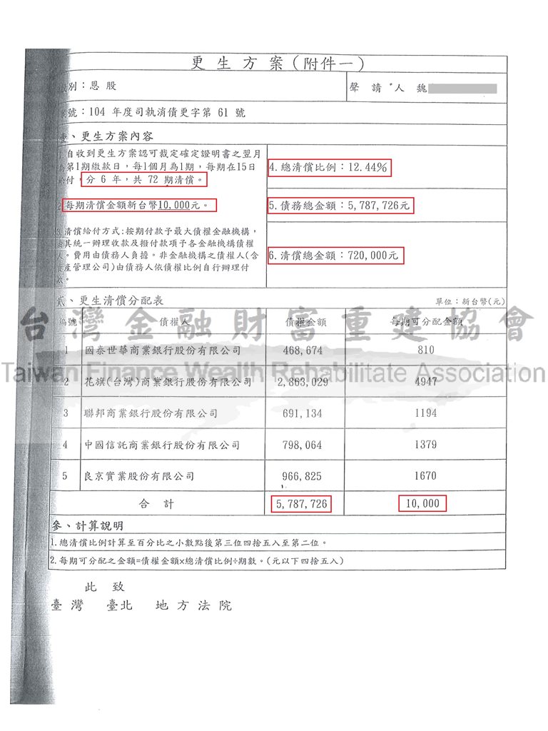 卡債,更生,債務,債務問題,更生清算,台北