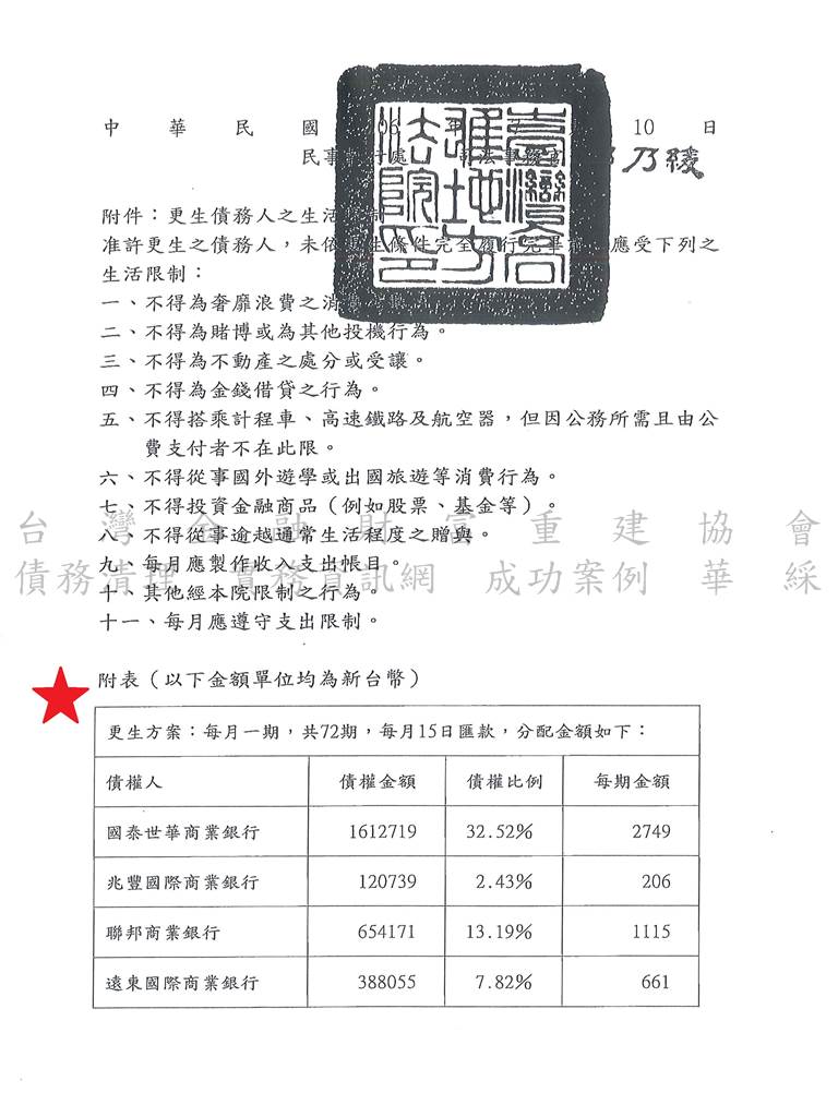 債務更生,打折,百萬債務,卡債