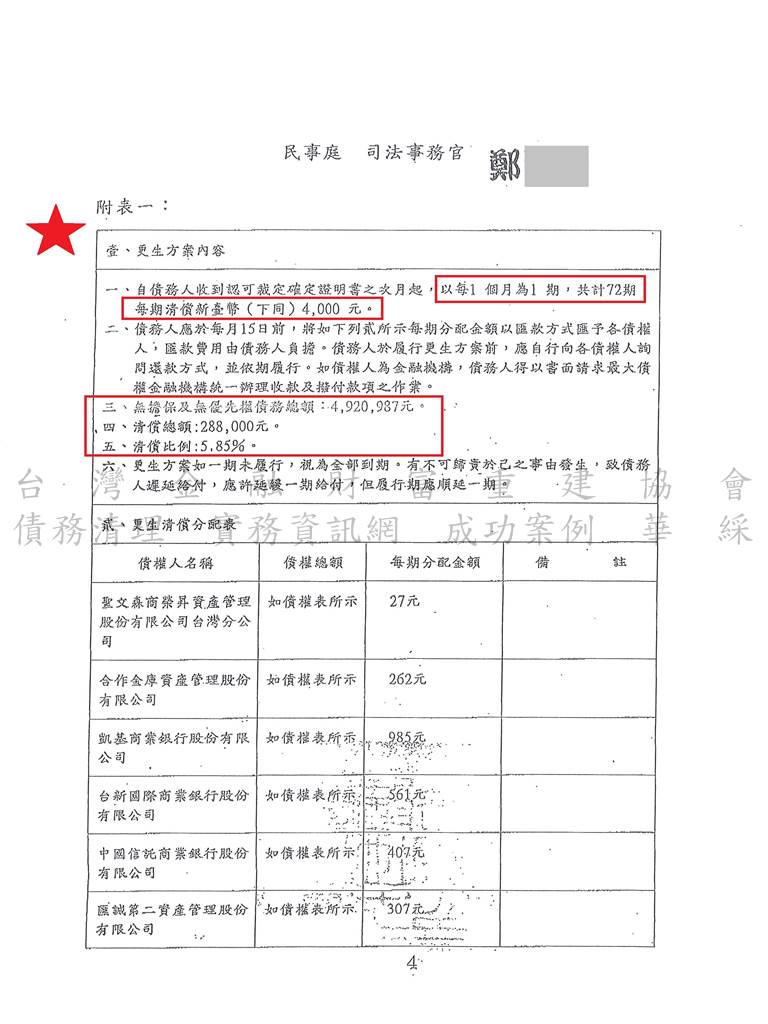 更生,基隆,債務,打折
