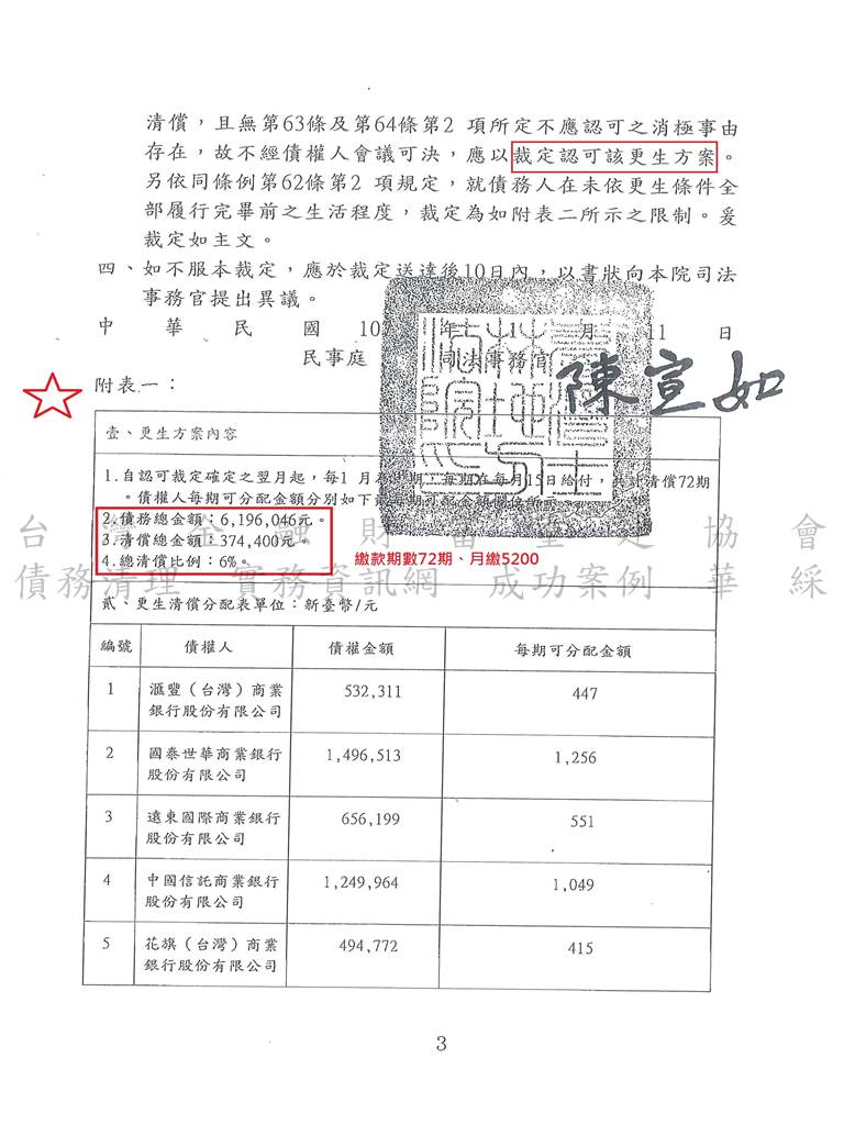 債務,更生,協商毀諾,銀行債務