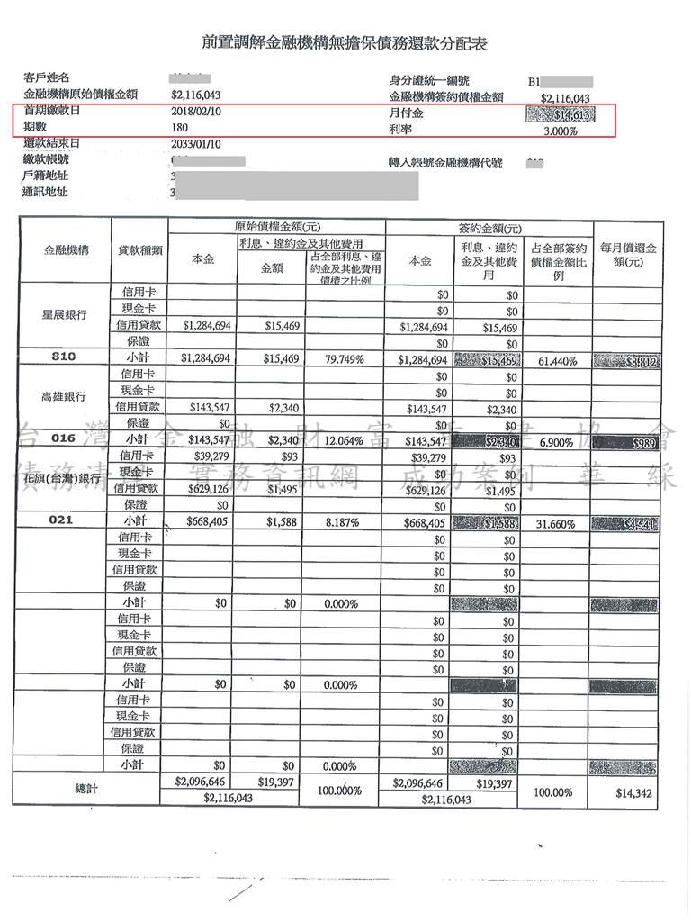 前置調解,債務,協商,星展,銀行