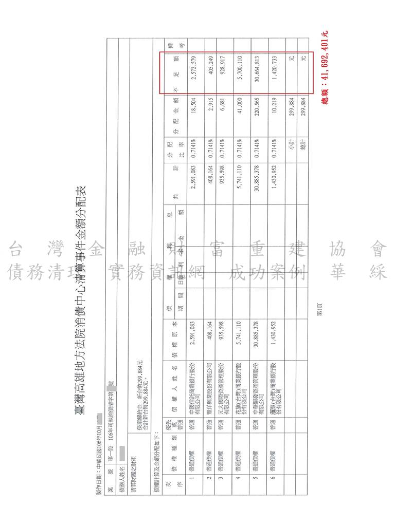 債務,清算,免責,高雄