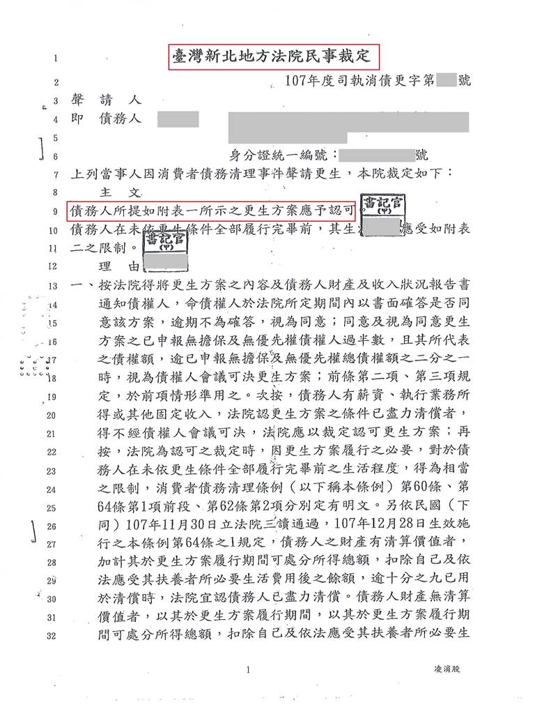 新北地院債務更生成功核准，總債務約1073萬，僅償還約33萬