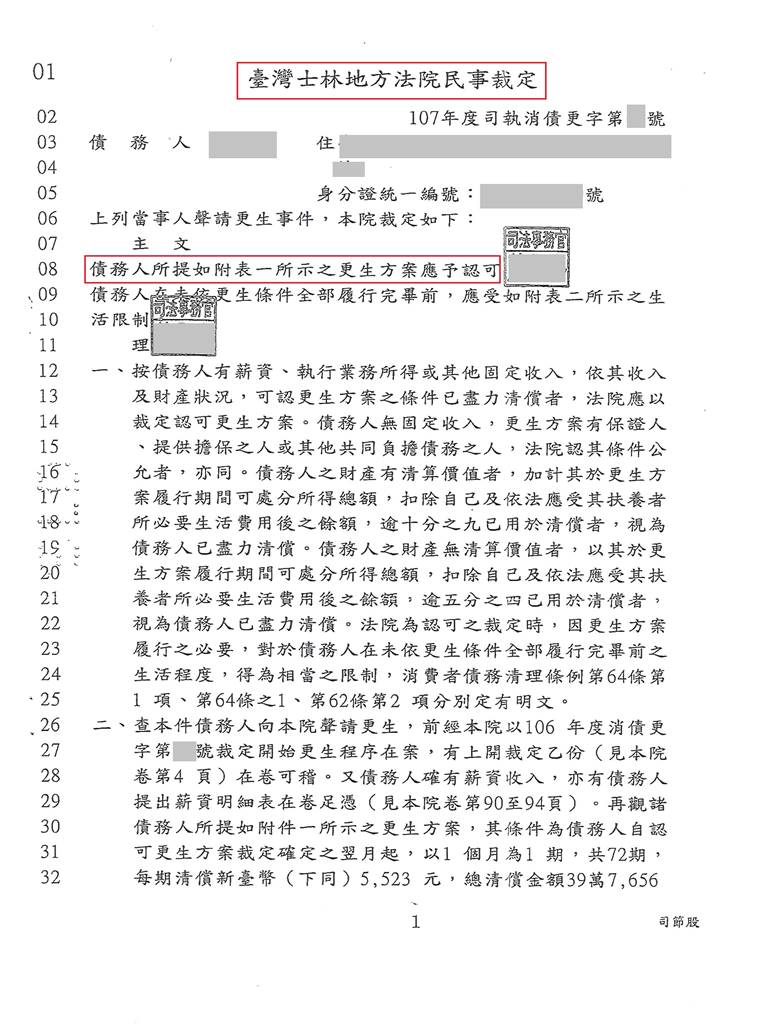 新北地院債務更生成功核准，總債務約316萬，僅償還約39萬
