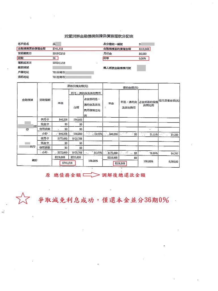 台灣中小企銀,前置調解,債務協商,債務打折