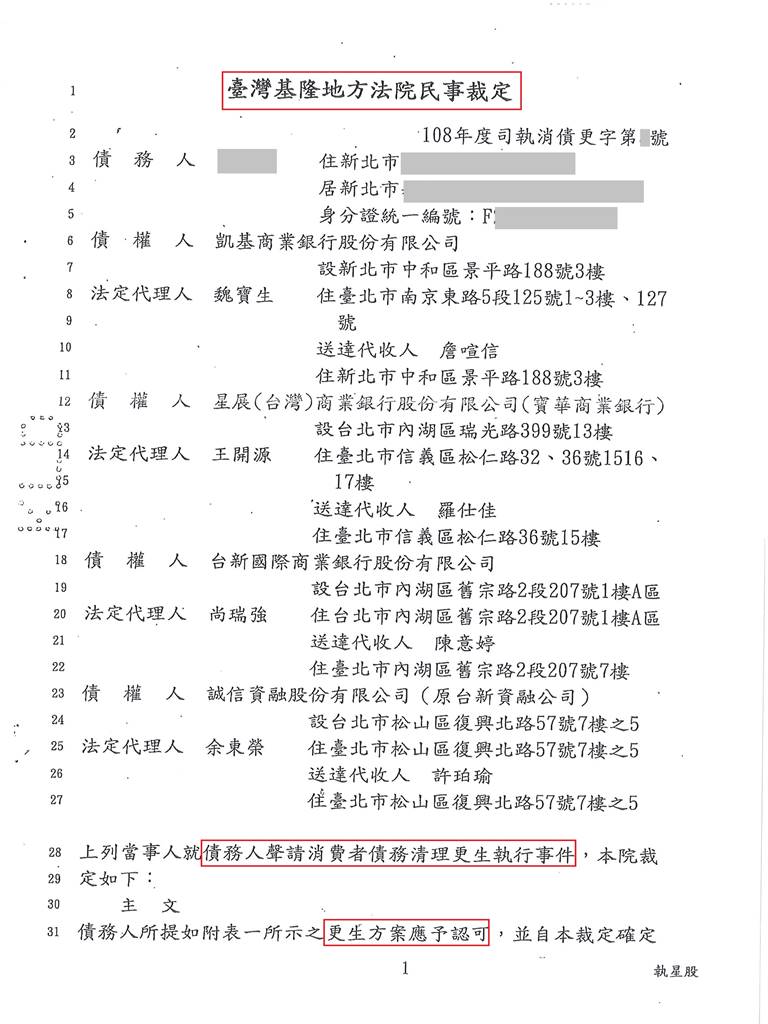 基隆地院債務更生成功核准，總債務約928萬，僅償還約57萬