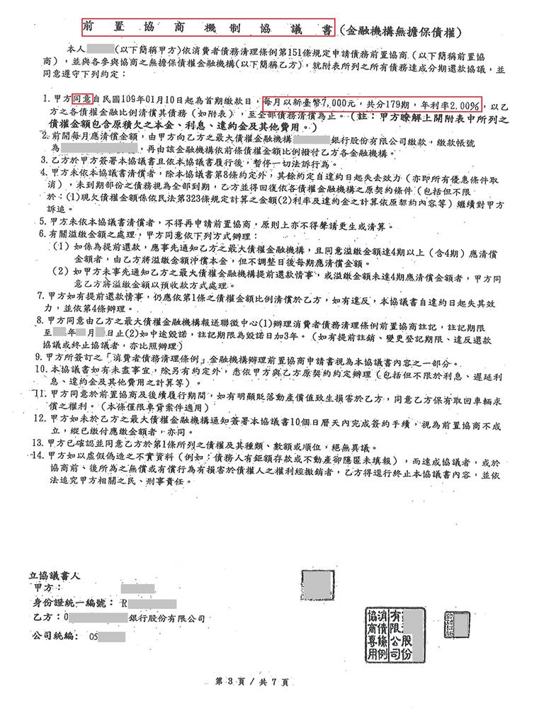 債務協商