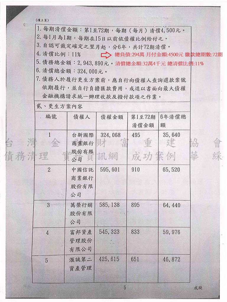 屏東,債務更生,債務打折