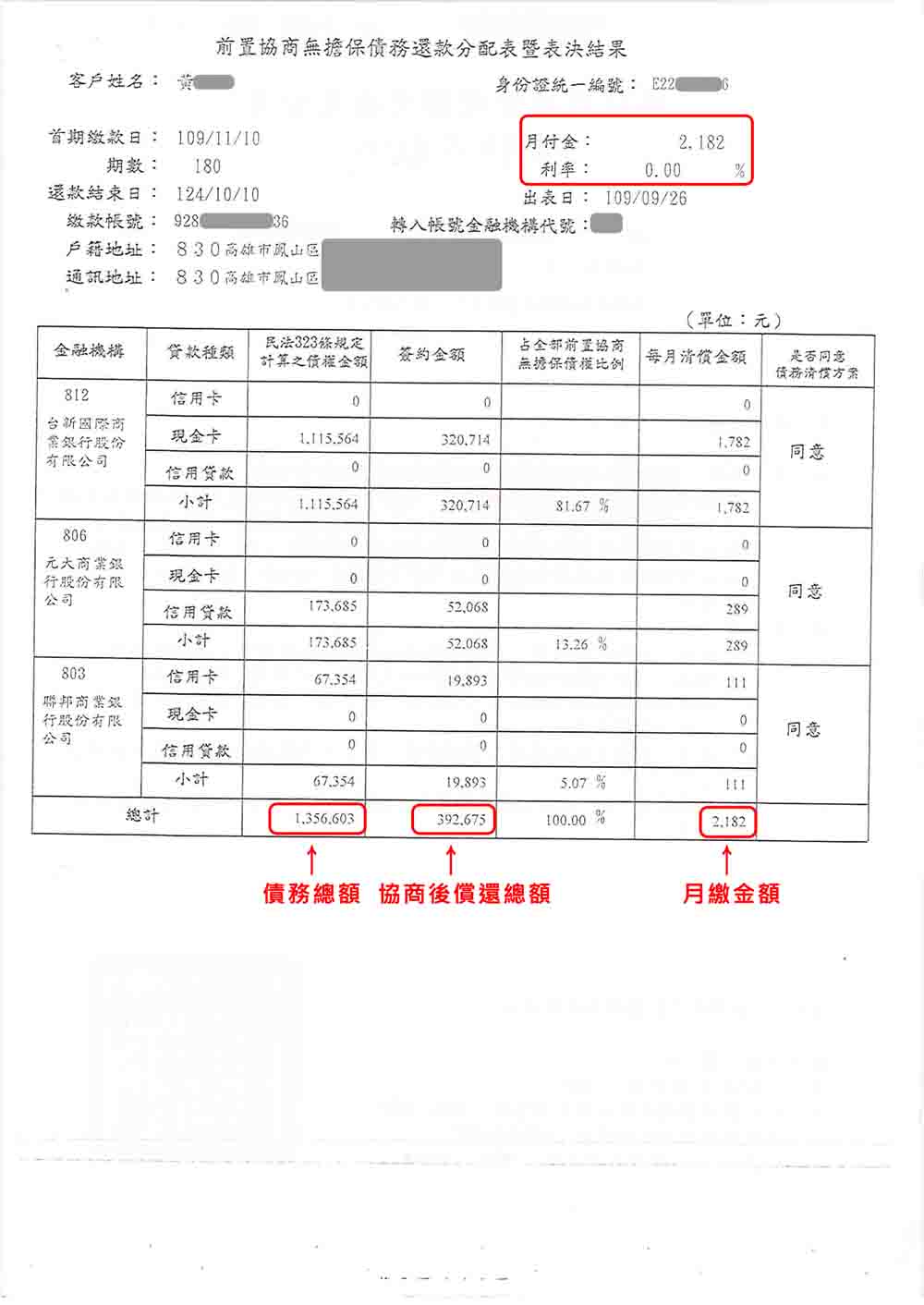 台新銀行，債務前置協商