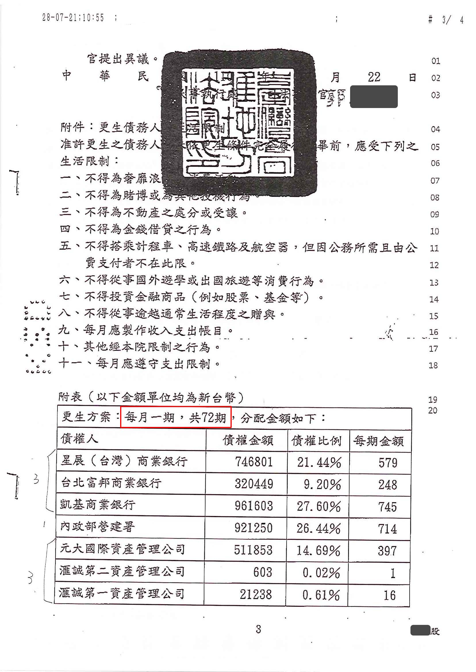債務更生