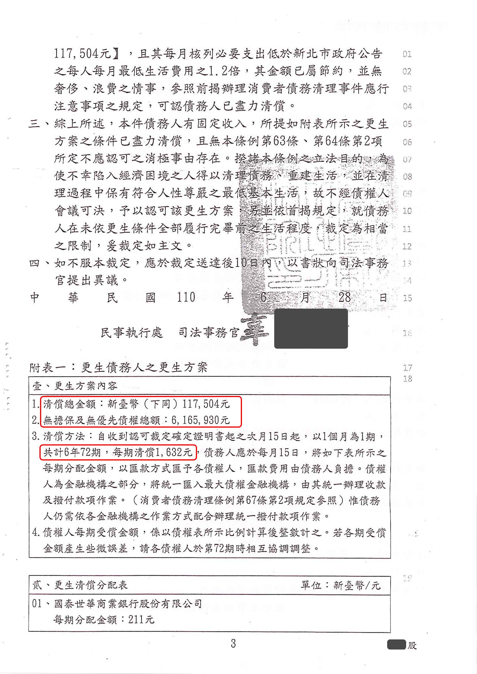 債務更生