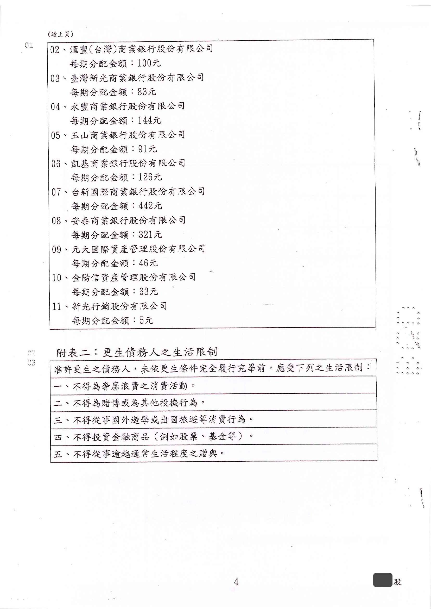 債務更生