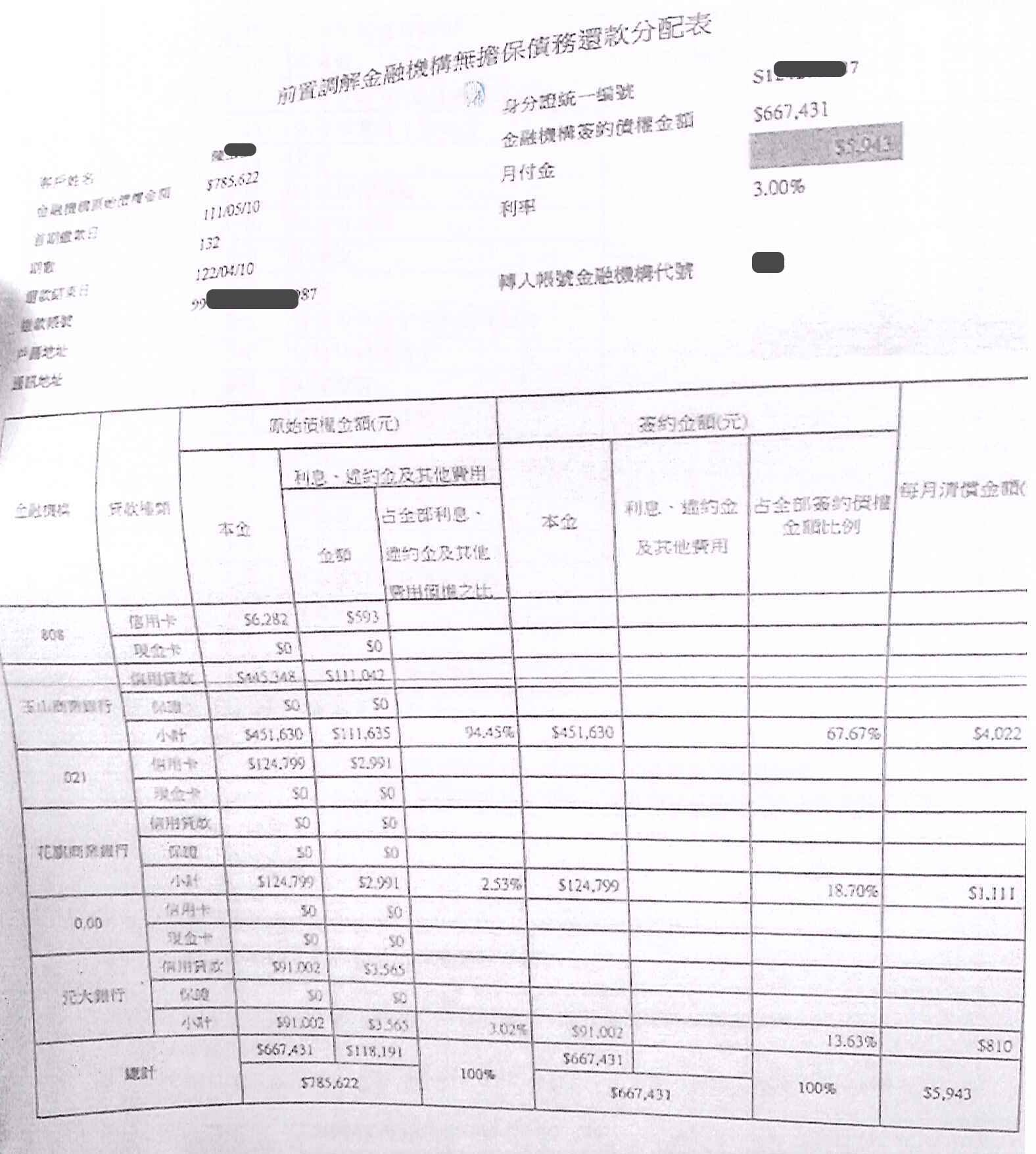 前置調解,債務調解