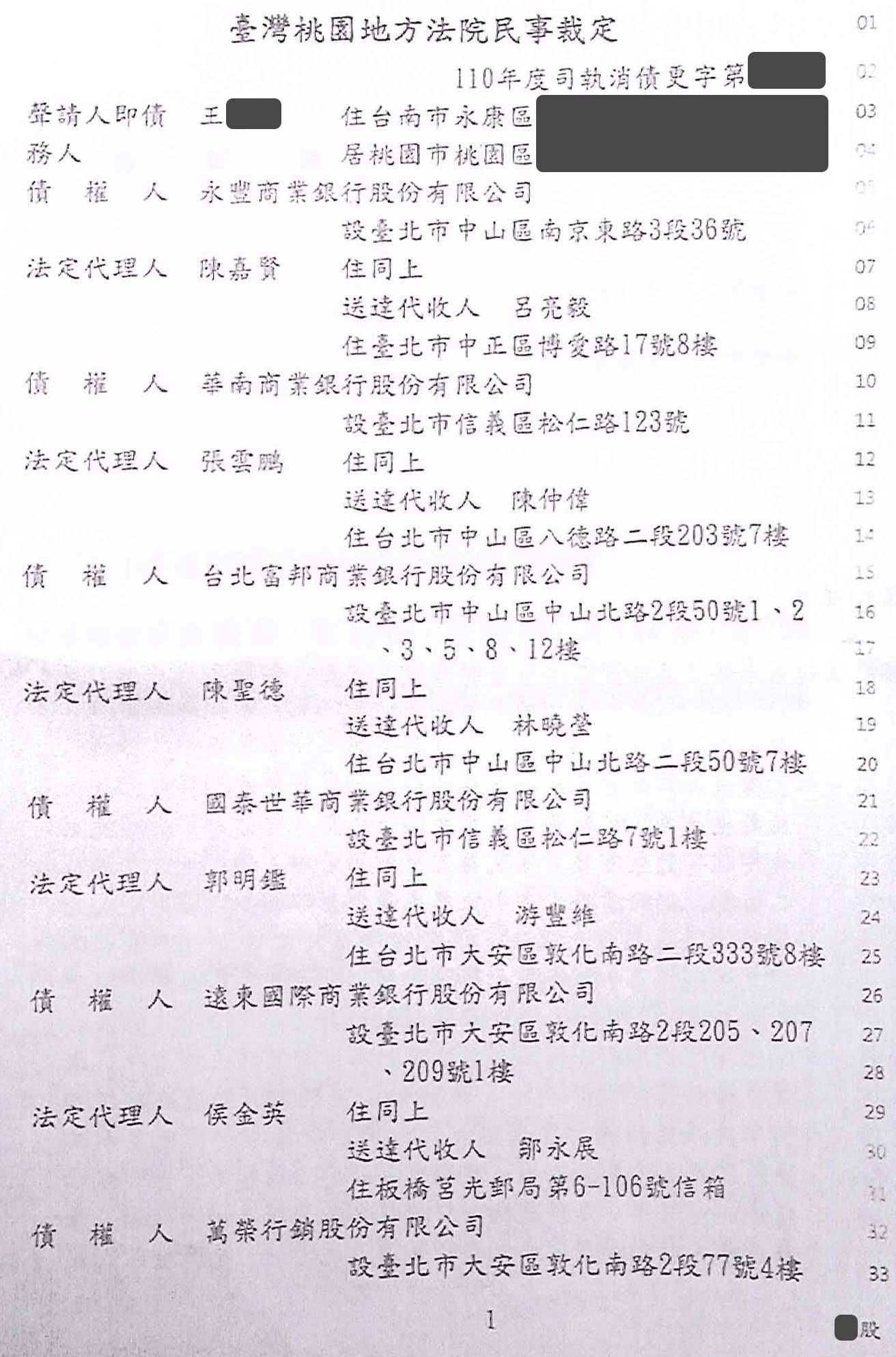 債務更生