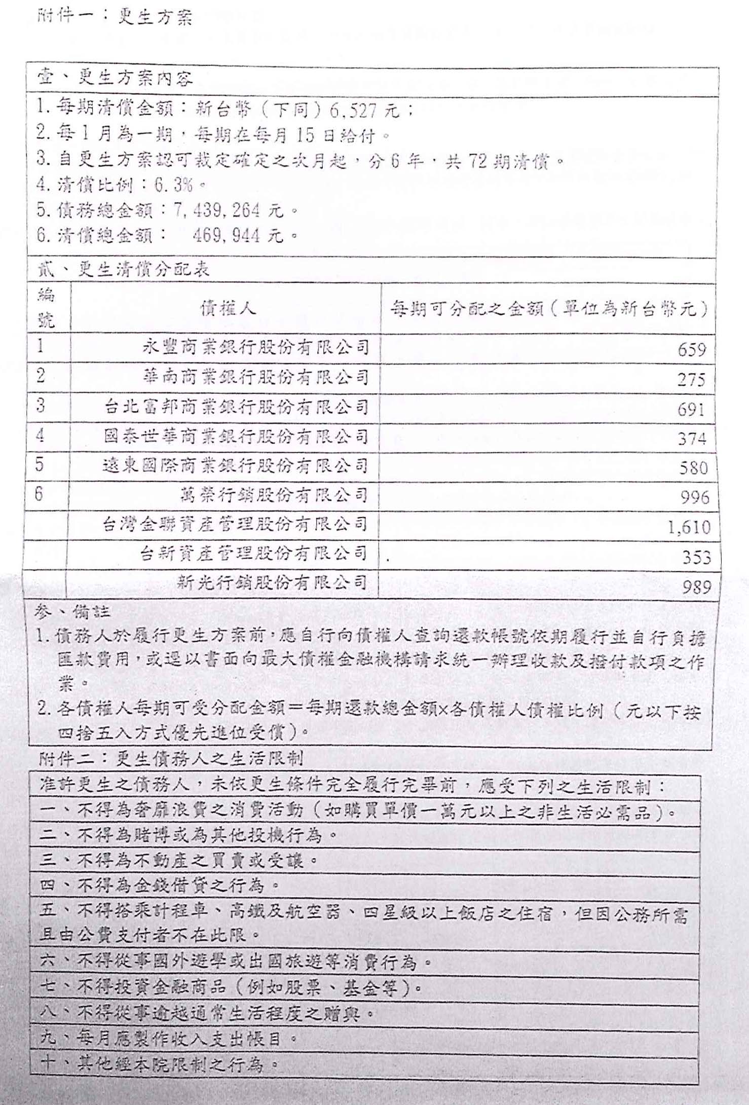 債務更生