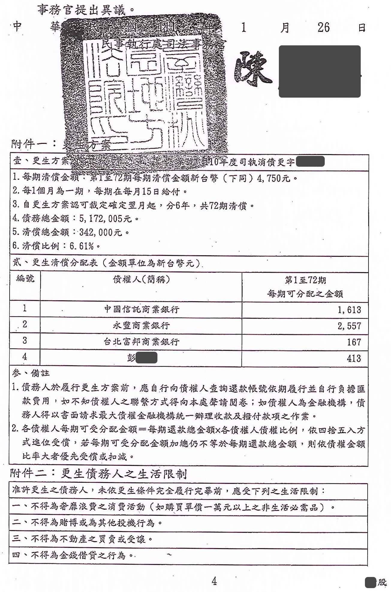債務更生