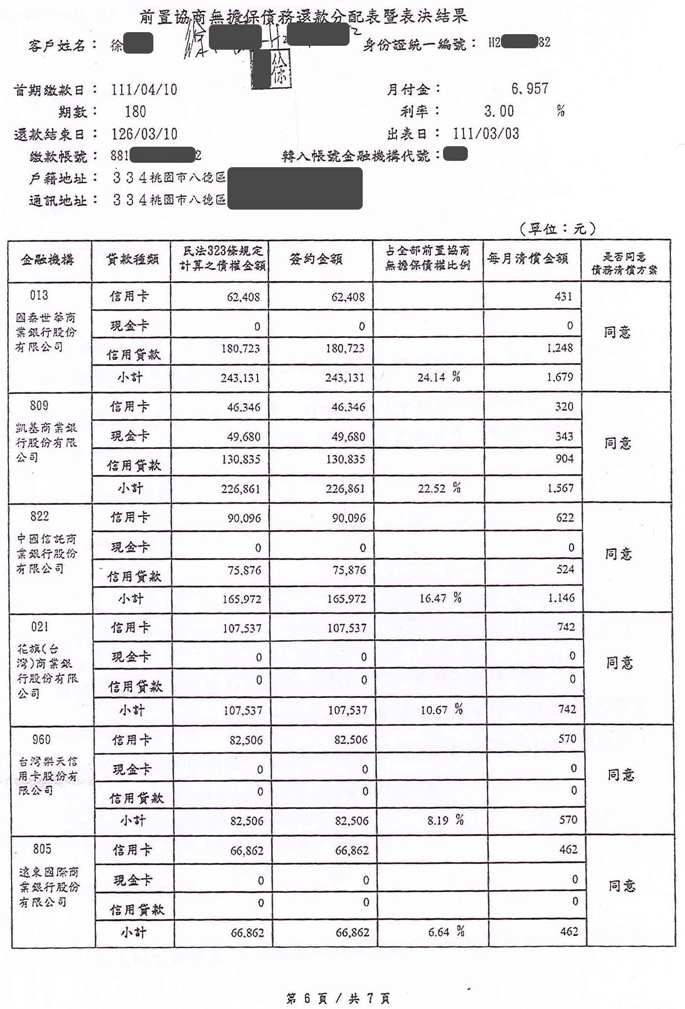 前置協商