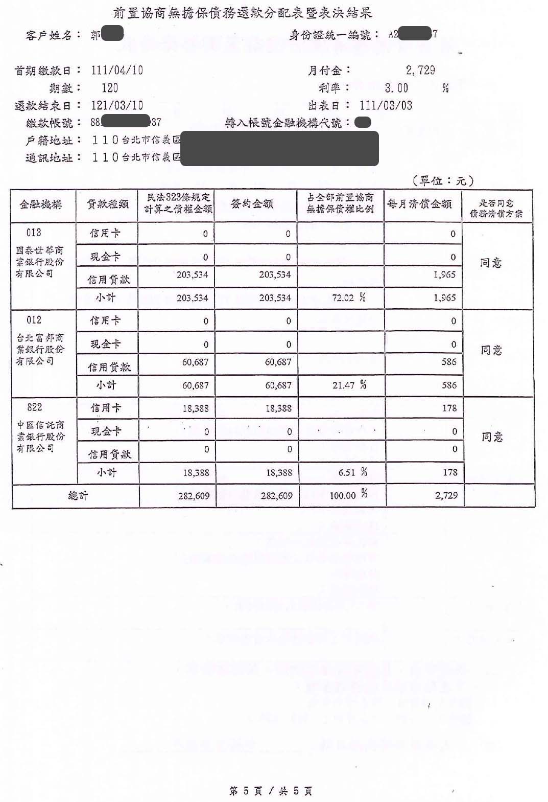前置協商