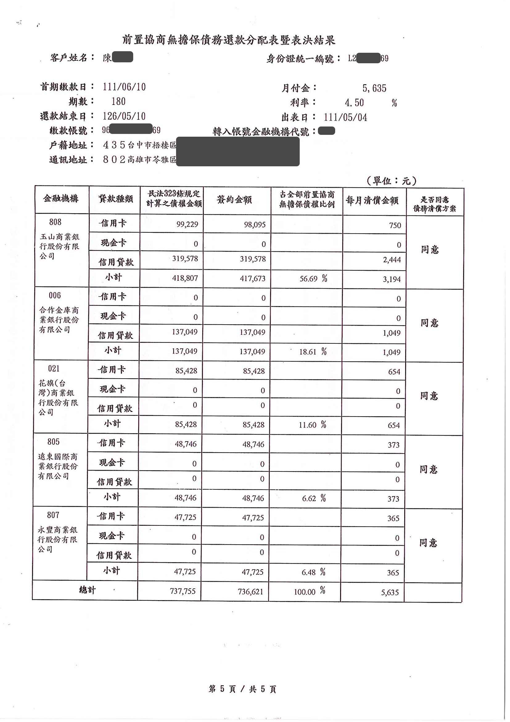 前置協商