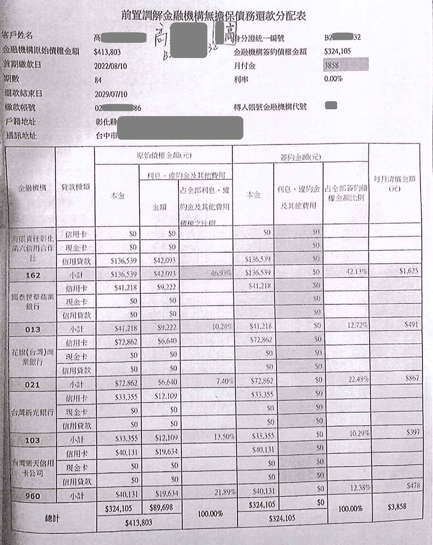 前置調解,債務調解