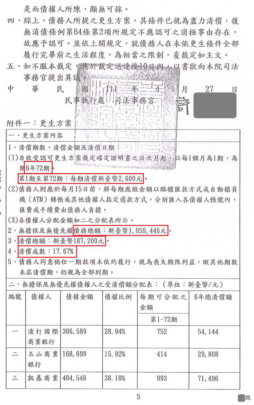 債務更生