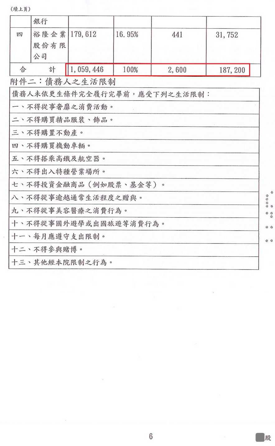 債務更生