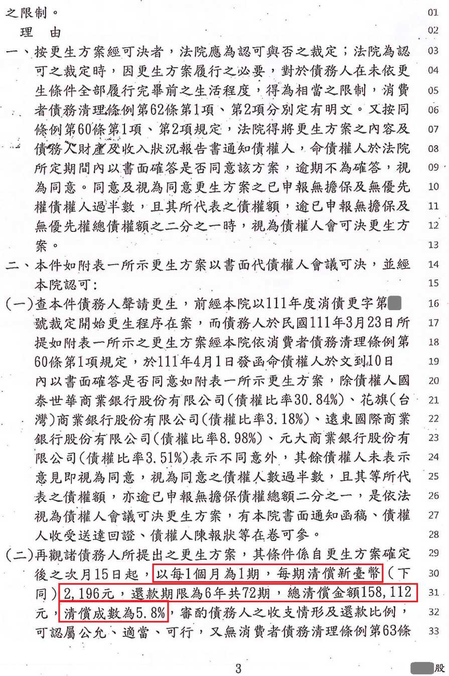 債務更生