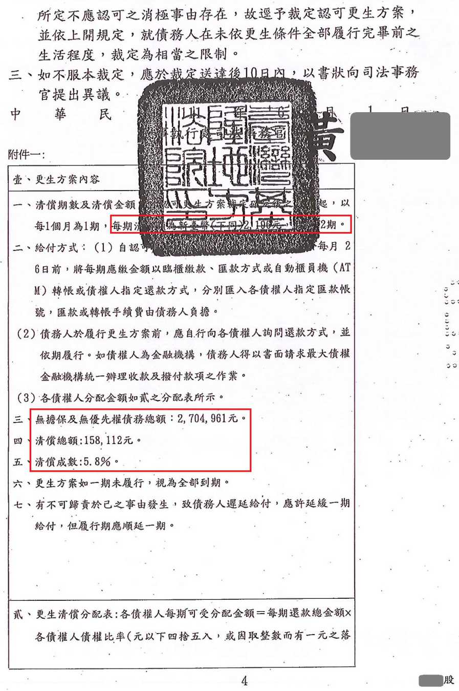 債務更生