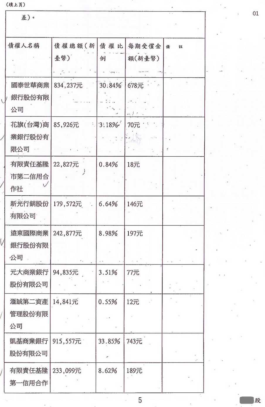 債務更生