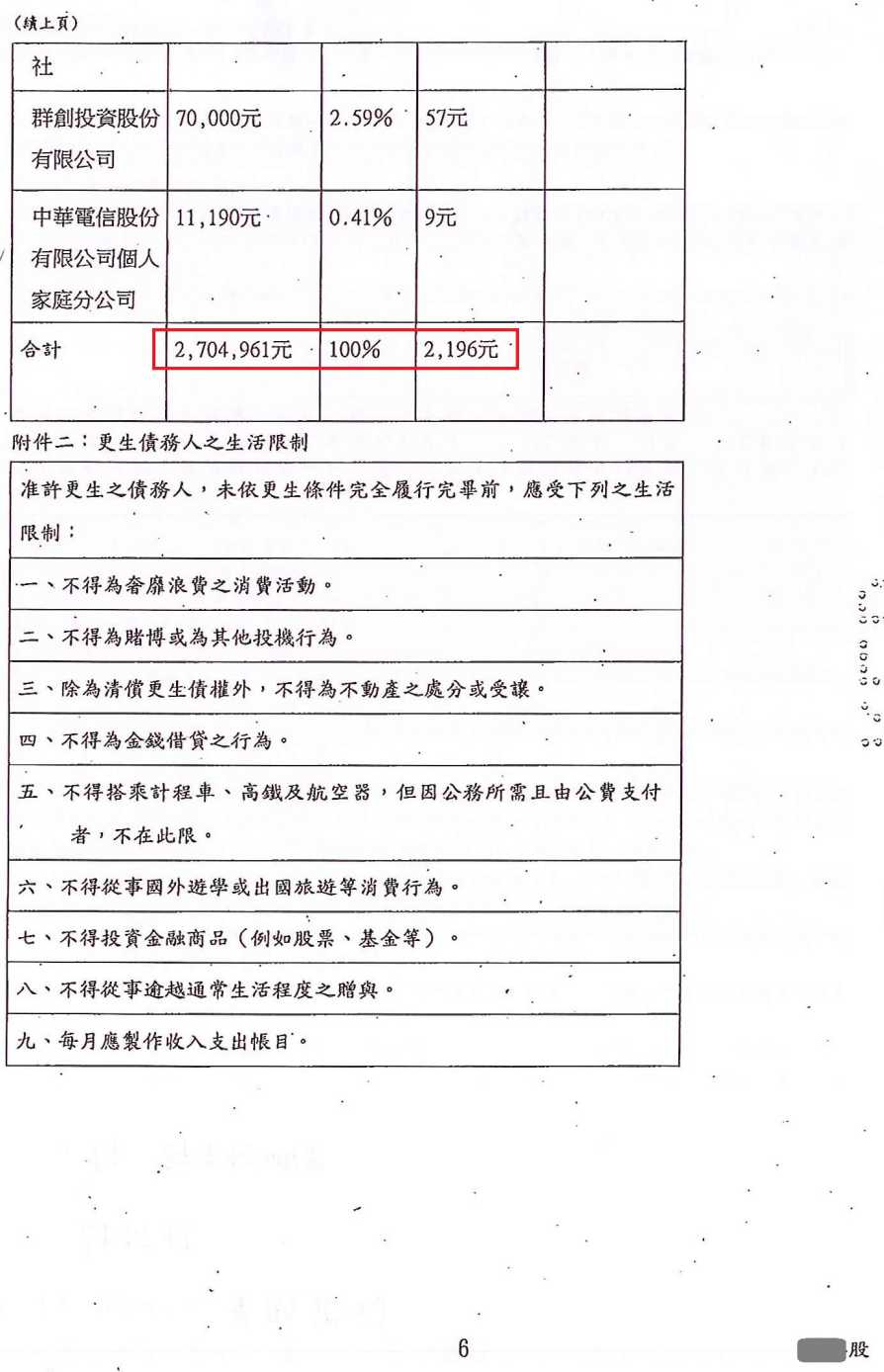 債務更生