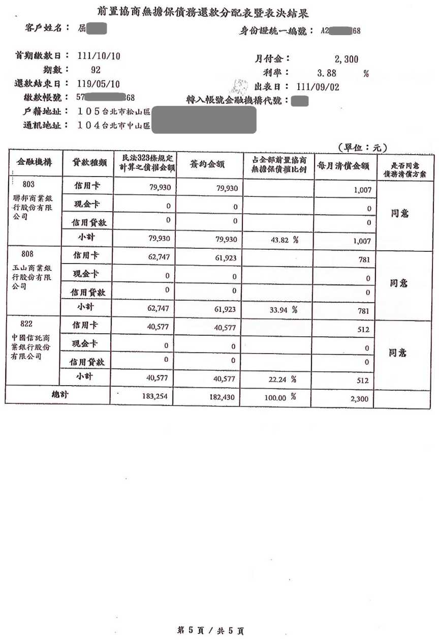 前置協商