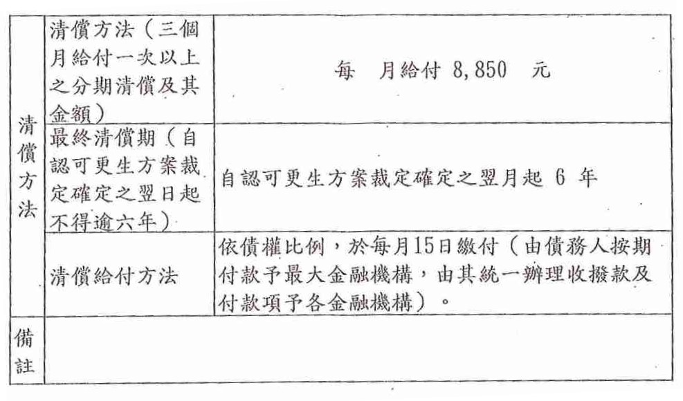 債務更生