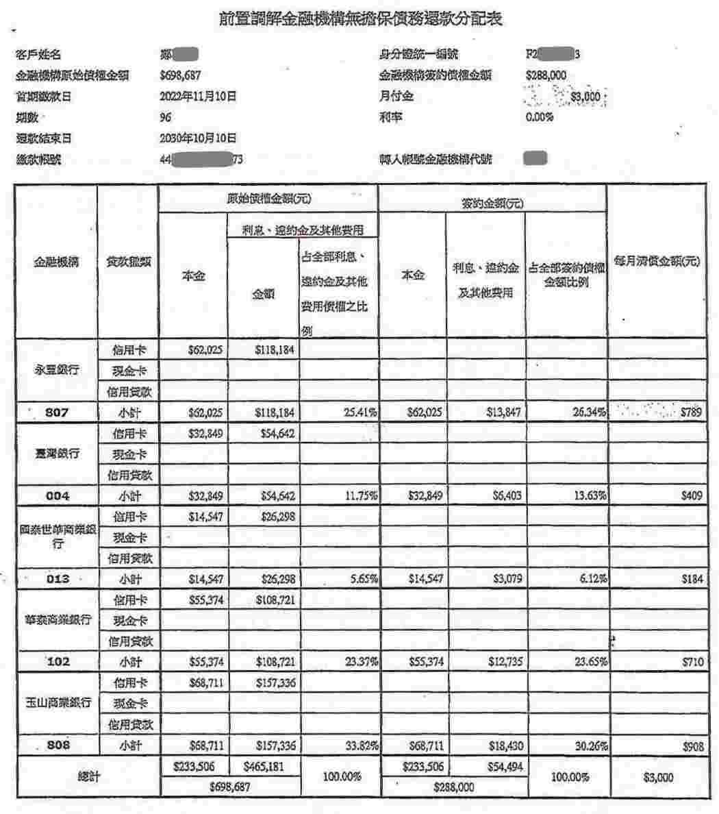 前置調解,債務調解