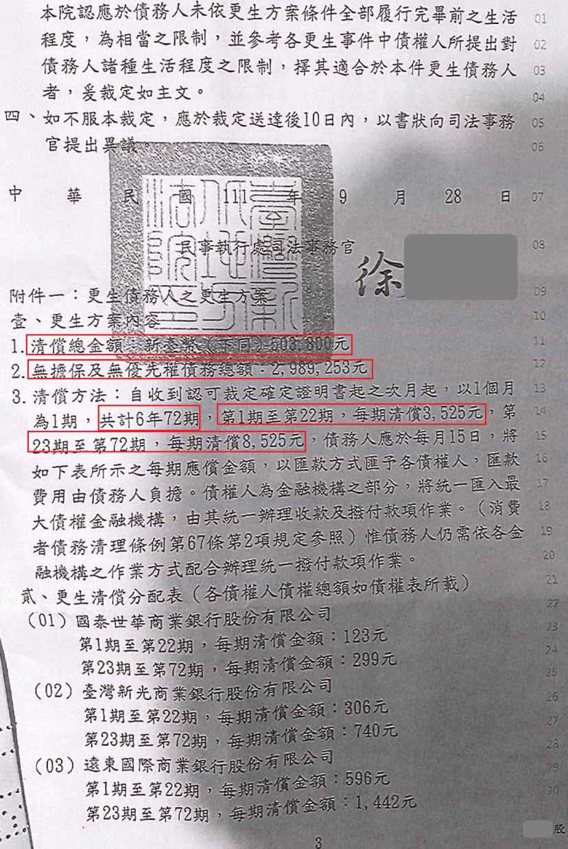 卡債更生