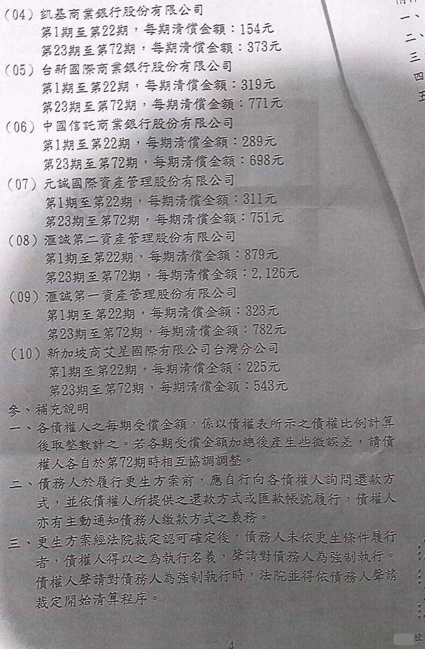 卡債更生