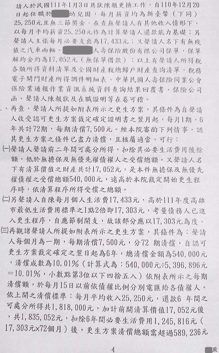 債務更生