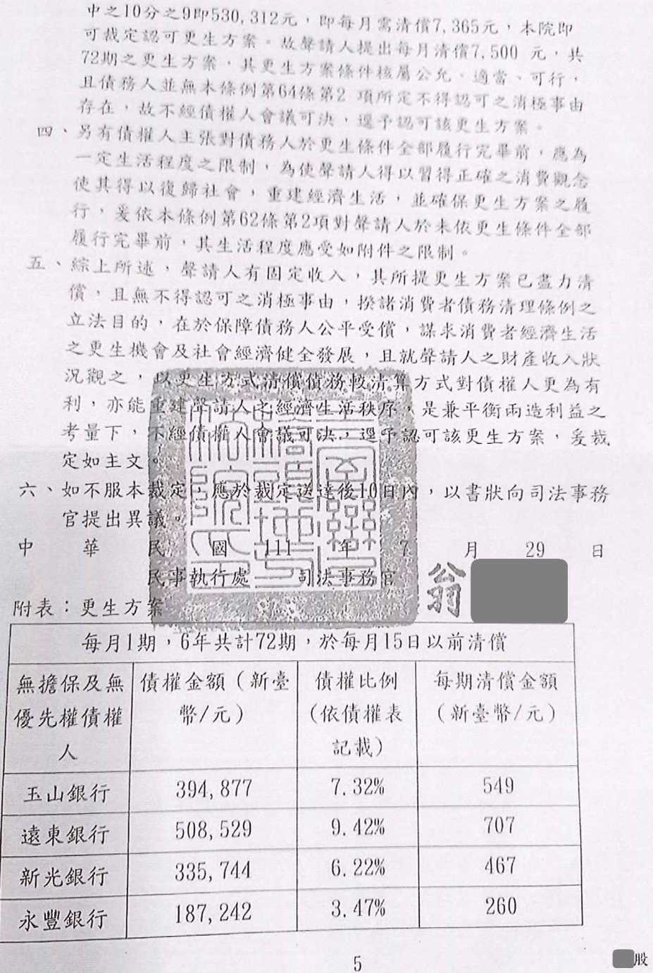債務更生