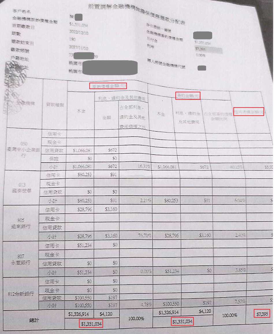 法院調解怎麼談